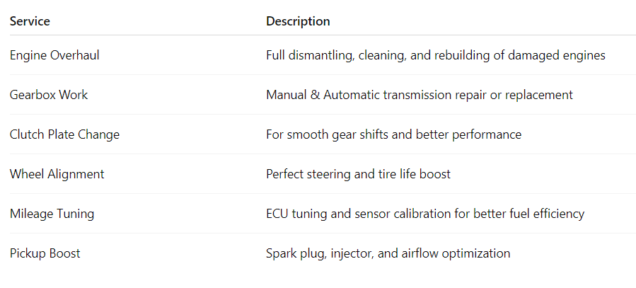 Best car Mechanic in Hyderabad